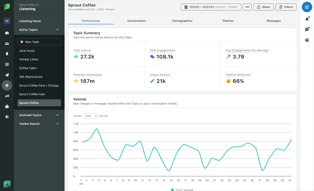 listening performance - competitor ads X