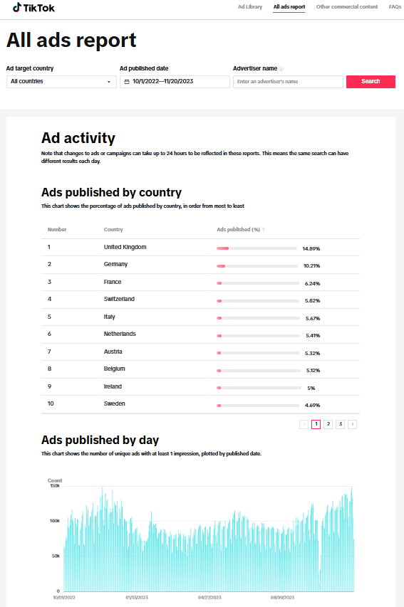 TikTok ad spy tool