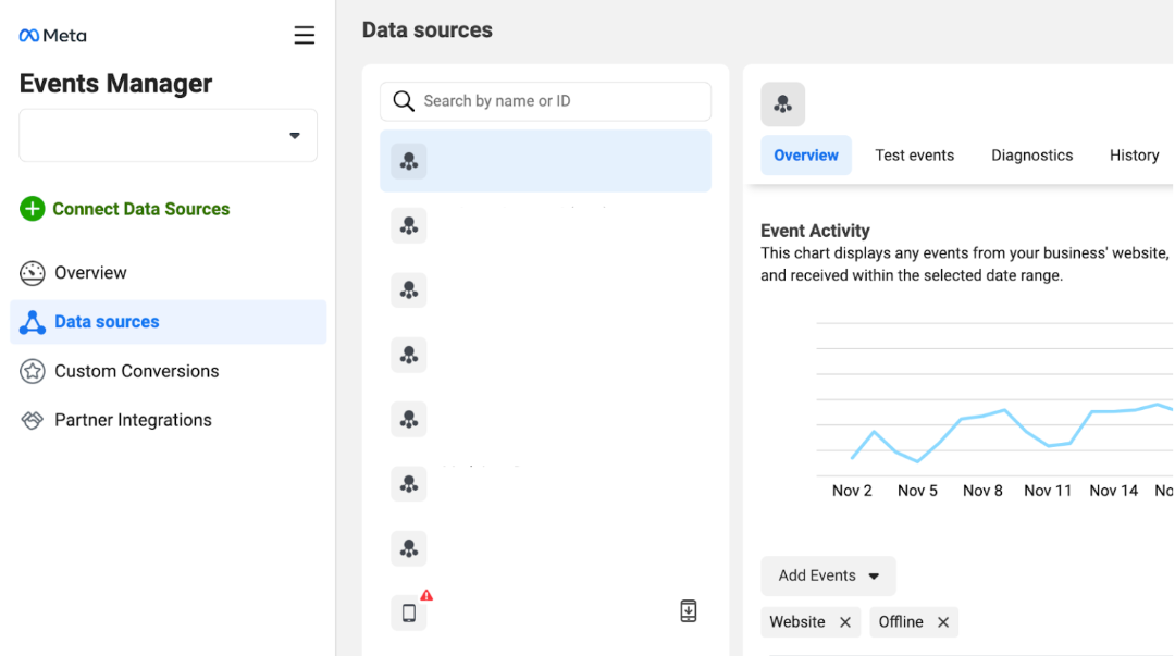 Meta Events Manager data sources.