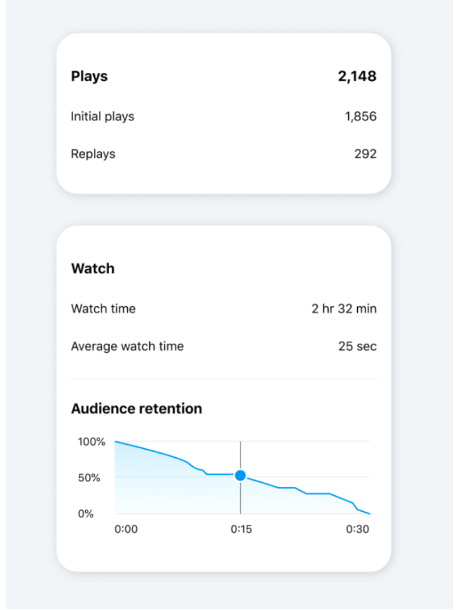 Instagram - new insights