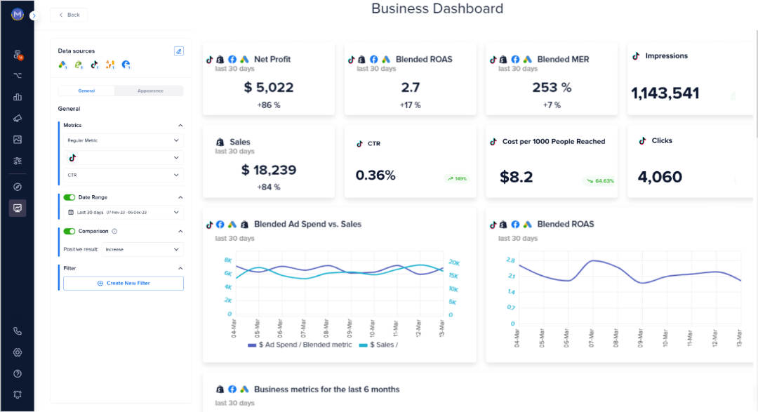 Madgicx One-Click Report