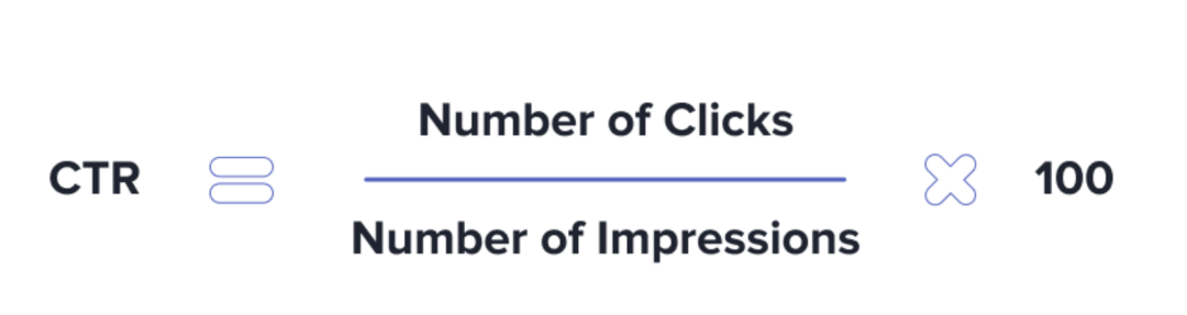 CTR calculation