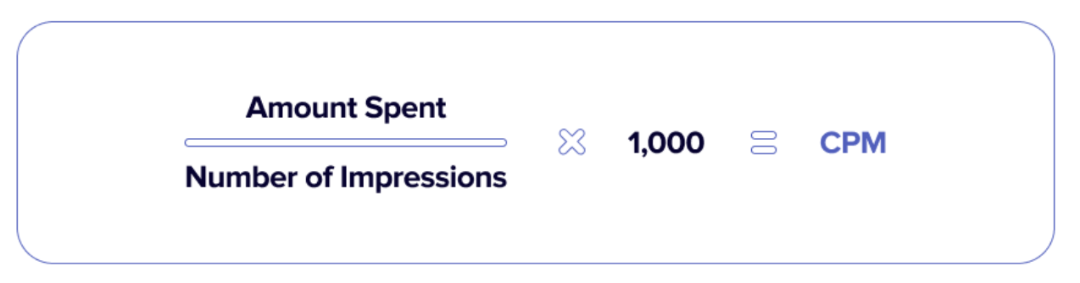 CPM formula