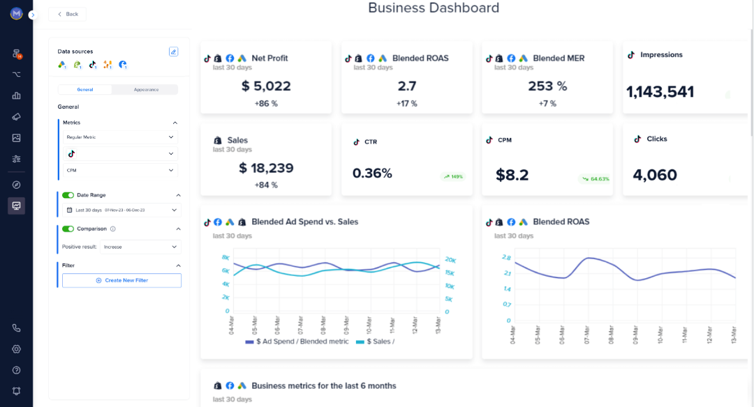 Madgicx One-Click Report dashboard.