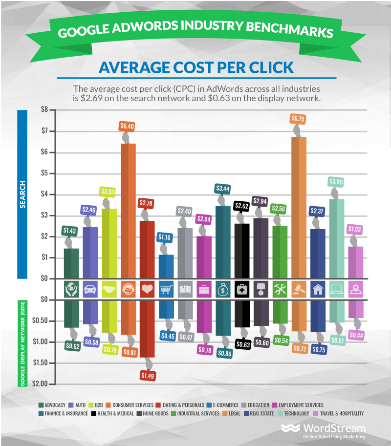 Google ads CPC