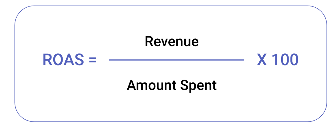 ROAS formula